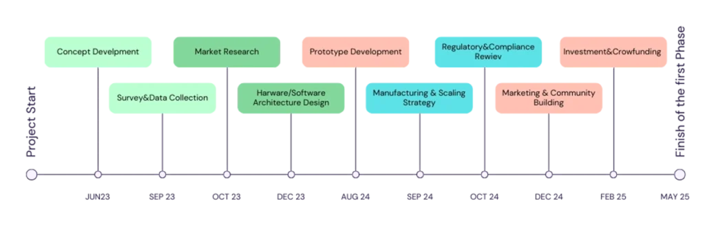 project_timeline bobo_timeline