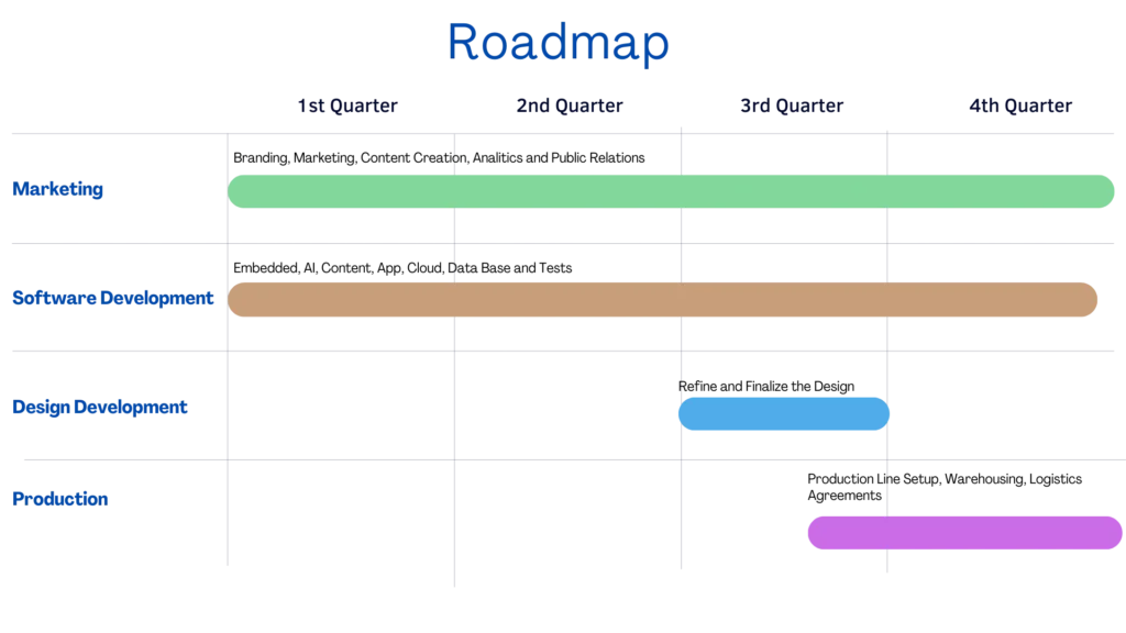 road_map road_map